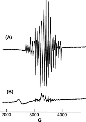 EPR spectra of a mixture of 1.2 mM [Mn2III,IVO2(dmbpy)4]3+ and 0.1 mM of [RuII(bpy)3]2+ in CH3CN + 0.1 M Bu4NClO4. (A) Initial solution, (B) after exhaustive electrolyses at 1.10 V: formation of [Mn2IV,IVO2(dmbpy)4]4+ and [RuIII(bpy)3]3+.