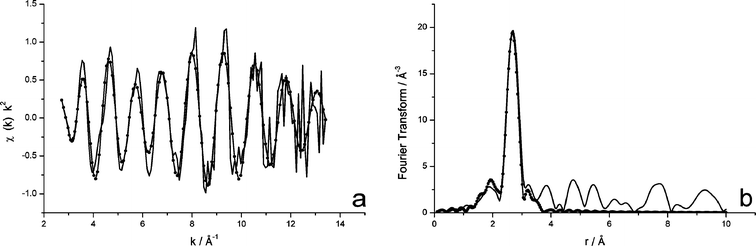 In Situ Time Resolved Studies Of Hydride And Deuteride Formation In Pd C Electrodes Via Energy Dispersive X Ray Absorption Spectroscopy Physical Chemistry Chemical Physics Rsc Publishing Doi 10 1039 B4166c