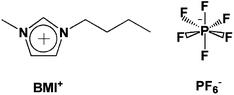 Ionic components of simulated IL.