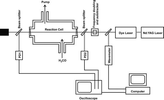 A schematic diagram of the experimental apparatus. PD1 and PD2 denote photodiodes.