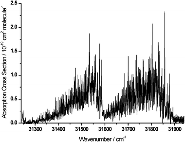 Rotationally resolved absorption cross-sections of the 220430 					(left) and 230410 					(right) vibrational bands of the Ã1A2–X̃1A1 electronic transition of H2CO.
