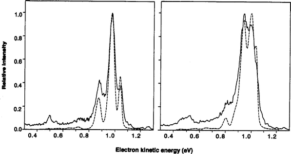 Solid lines are experimental photoelectron spectra of F−·para-H2
					(left) and F−·n-H2
					(right). Dashed lines are exact simulations using anion surface from ref. 49 and F + H2 surface from ref. 50. The peaks around 1 eV are a progression in FH2 internal rotor states, while the smaller peaks around 0.5 eV involve H2 stretch excitation (adapted from ref. 52).