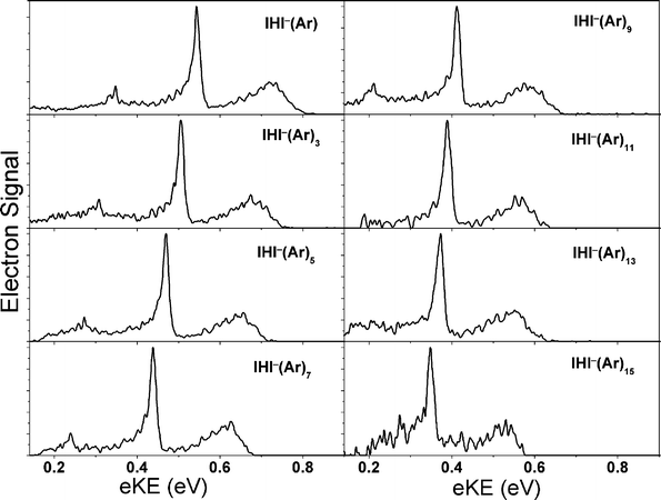 Photoelectron spectra of IHI−(Ar)n, n
					≤ 15 (adapted from ref. 29).