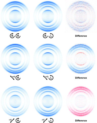DC sliced images and difference images of O(1D2) from 266 nm dissociation of ozone for indicated combination of photolysis-probe laser polarization. Red and blue correspond to positive and negative intensities, respectively.