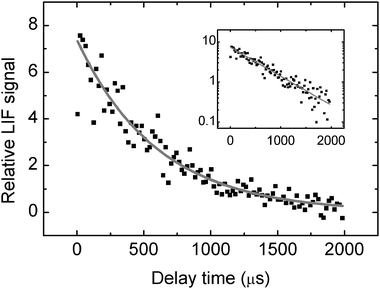 A Kinetic Study Of The Reactions Of Vanadium Iron And Cobalt With Sulfur Dioxide Physical Chemistry Chemical Physics Rsc Publishing Doi 10 1039 Ba