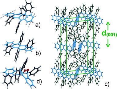 Molecular geometry of rubrene (a) in the gas phase and (b) in the crystalline phase together with (c) the rubrene crystal structure and (d) the molecular structure of rubreneperoxide. For better visualization of the molecular conformation and orientation the tetracene backbone is depicted in blue in the HTML version.