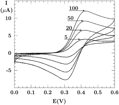 The electron transfer rate of large TPA based compounds: a joint