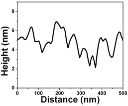 Vertical profile image of the image shown in Fig. 14.