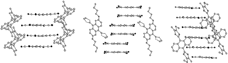 Stacking modes for three complexes of donors 10 with TCNQ: (left)
						10c2+.(TCNQ)42− redrawn from ref. 50, copyright (1990) with permission from Wiley-VCH; (middle)
						10d2+.(TCNQ−)2 redrawn from ref. 44, copyright (2000) with permission from Wiley-VCH; (right)
						10e2+.TCNQ(16−)2.H2O redrawn from ref. 51, copyright (1993) with permission from IUCr.