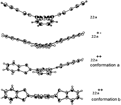 Evolution of the molecular structures of derivative 22a with the oxidation states from ref. 61, copyright (1996), with permission from Taylor & Francis Ltd. (http://tandf.co.uk/journals).