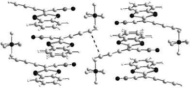 Stacking mode of cation radical in 22a+˙.PF6− salt redrawn from ref. 59, copyright (1994) with permission from Wiley-VCH. The π−π intercolumnar interactions are presented by a dotted line.