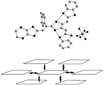 Structure of radical cation 63a+˙ and overlapping mode in the salt 63aPF6 redrawn from ref. 121, copyright (2001) with permission from Wiley-VCH.