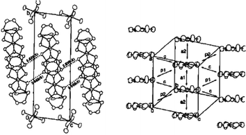 Packing mode of compounds 67a in β type salts reprinted from ref. 124, copyright (2002), with permission from Taylor & Francis Ltd. (http://tandf.co.uk/journals).