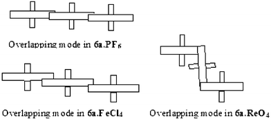 Variation of the overlapping modes for 6a as a function of the counteranions.