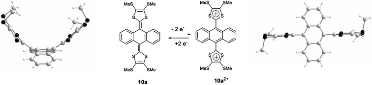 Molecular structure of 10a for the neutral state (left) redrawn from 42 and the dication state (right) redrawn from ref. 48, copyright (2001) with permission from Wiley-VCH.