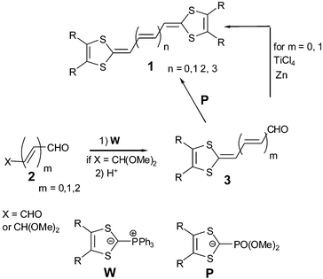 General synthesis of vinylogue TTFs 1.