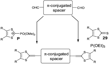 General synthesis of linear extended TTFs.