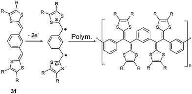 Electropolymerisation of compounds 31.