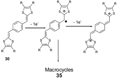 Oxidation of compounds 30.