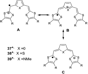 Main mesomeric forms of radical cations 37+˙, 38+˙ and 39+˙.