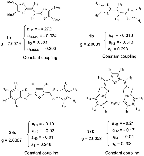 Magnetic properties of 1a, 1b, 24c and 37b from refs 24, 106 and 107.