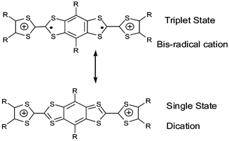 Main mesomeric forms of radical cations 80++.