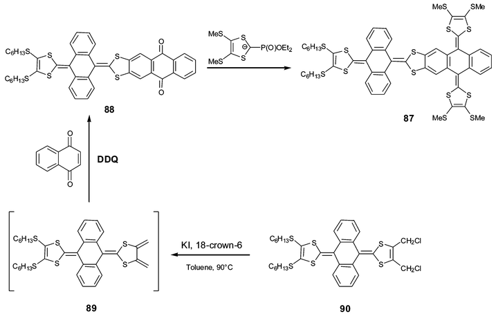 Synthesis of fused TTF systems 87 with a perpendicular arrangement.