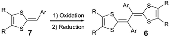 Synthesis of vinylogue TTFs 6.