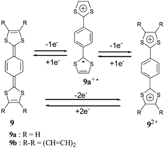 Oxidation of compounds 9.