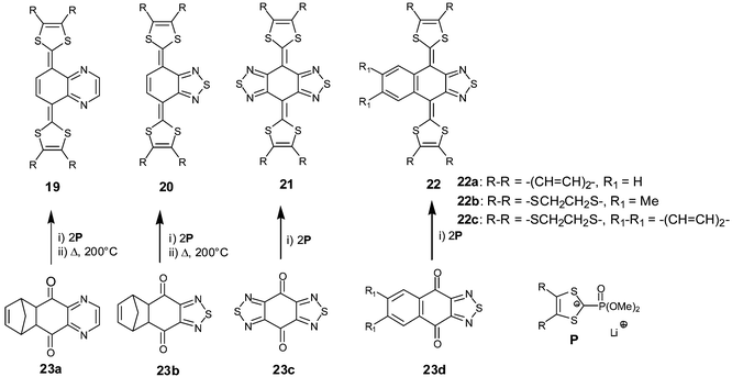 General synthesis of compounds 19, 20, 21 and 22.