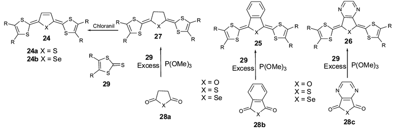 General synthesis of extended TTF with thiopheno or furano-quinonoid spacers.