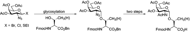 Synthesis of α-O-GalNAc-serine and threonine building blocks for SPPS of O-linked glycopeptides.