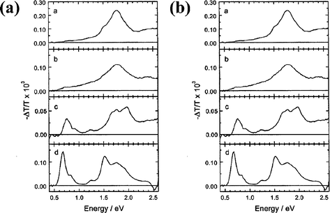 (a) PIA spectra of 11a–d in ODCB (4 × 10-4 M) at 295 K. (b) PIA spectra of 11a–d thin films on quartz. Reprinted with permission from (ref. 17). Copyright (2000) American Chemical Society.
