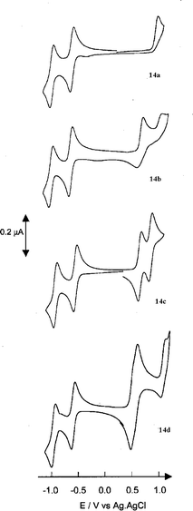CVs of 14a–d
						(ca. 10−4 M) in 0.20 M Bu4NPF6–CH2Cl2, scan rate 100 mV s−1. Reprinted with permission from (ref. 20). Copyright (2002) Wiley-VCH.
