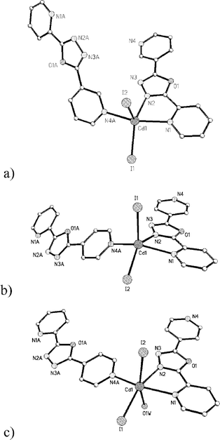 The coordination arrangements of the Cd(ii) atoms in 1
					(a), 2
					(b) and 3
					(c).