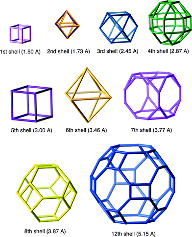 crystal maker transparent polyhedra