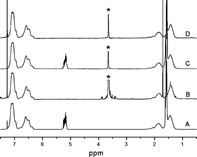 
            1H NMR spectra for (A)
						SL1, (B)
						SO1, (C) blend 3, and (D) degraded blend 3. * PEO resonances were truncated for clarity.