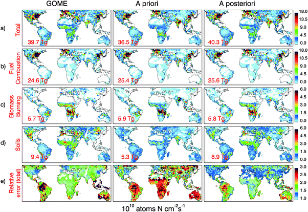 Annual surface NOx emissions for 2000: GOME top-down (left panels), a priori
					(middle panels) and a posteriori
					(right panels) inventories. Total surface NOx emissions, shown on the top panels (a), are partitioned among: (b) fuel combustion, (c) biomass burning, and (d) soil emissions. All emissions are in 1010 atoms N cm−2 s−1 and the global annual emissions are indicated at the bottom left of each panel in TgN yr−1. The bottom panels (e) display the relative errors (unitless) for total surface NOx emissions.