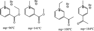 Examples of similar chemical structures of pyridinium bromides with highly diverse melting points.