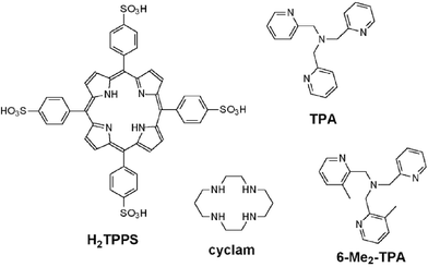 Ligands used in this study.