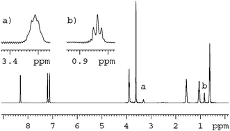 Proton spectrum of [bmim][Tf2N] containing one drop of ethanol. The spectrum was acquired with 2H lock on a 5 mm BBI probe.
