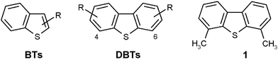 Types of sulfur compounds present in the diesel fuel range.