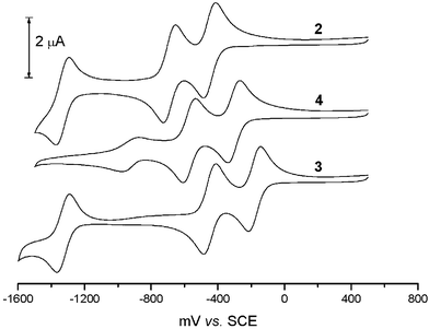 Cyclic voltammogram of compounds 2, 3 and 4 under the conditions stated in Table 1.