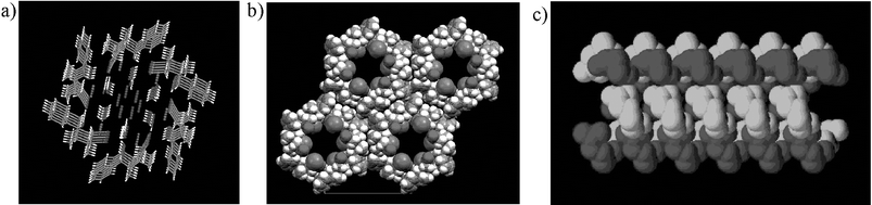 (a) Perspective view of the crystal lattice of compound 3d along c, showing one of the chiral tubes. (b) Hexagonal arrangement of the tubes shown before; special attention should be paid to the hydrophobic outer-sphere and the hydrophilic core (for clarity, the sodium-coordinated and uncoordinated water molecules have been omitted. (c) Lateral view of the chiral assembly of the two independent (dark and light grey) coordination polymers present in the supramolecular structure.