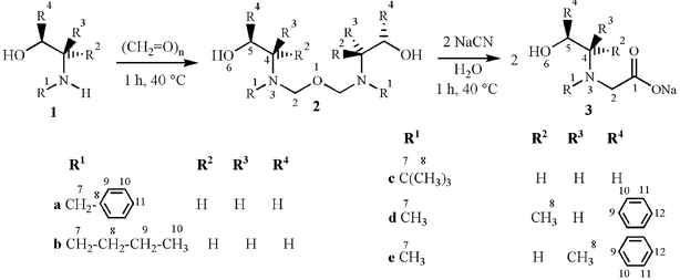 Reaction for the preparation and scavenger activity of bis(semiaminals)
					2a–2e for sodium cyanide.