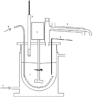 Litre scale reactor for enzymatic esterification. 1—reaction liquid, 2—stirrer, 3—water activity sensor, 4—thermometer, 5—condenser, 6—dry air inlet, 7—heating medium, glycerol, inlet.