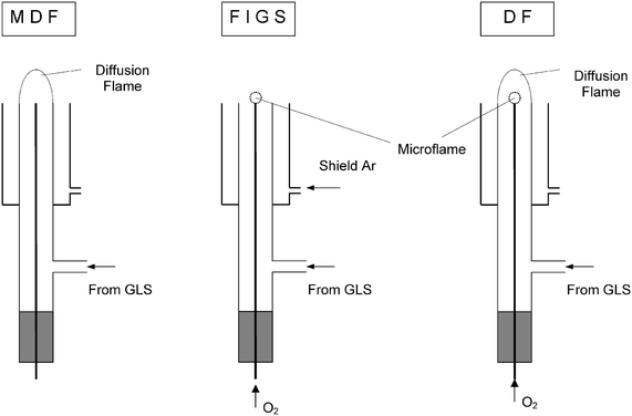 Schematic representation of the atomizer and the different atomization modes employed in the present study.