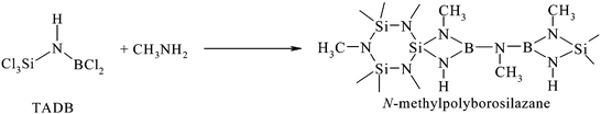 Synthesis of single-source N-methylpolyborosilazanes via Jansen's route.