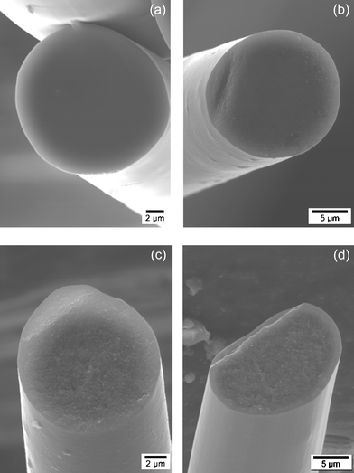 SEM micrographs of the cross-sections of the Si3.0B1.0C5.0N2.4 fibers annealed at 1550 °C (a), 1650 °C (b), 1750 °C (c) and 1900 °C (d).