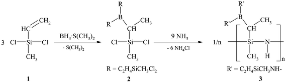 Synthesis of single-source precursors of the type [B(C2H4SiCH3NH)3]n (3, C2H4 = CHCH3, CH2CH2).